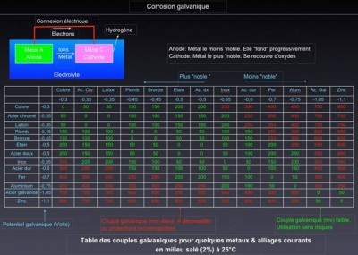 Corrosion galvanique.jpg