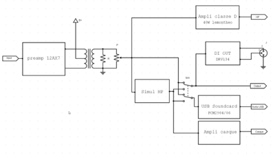 block_diagram_sorties