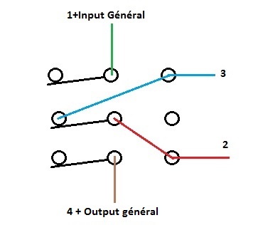 Plan corrigé