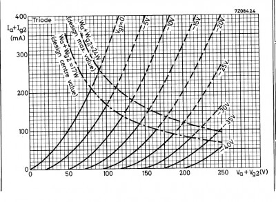 courbe PL 504 std.jpg