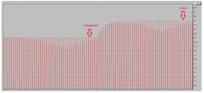 Courbe Intensités Transfo Alim Tweedy Blues Reverb.jpg