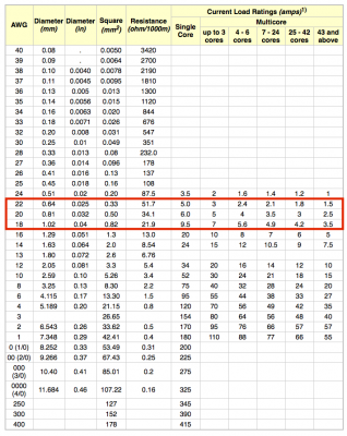 Wire Gauges - Current Ratings.png