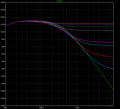 Graphe_ToneV2-9_dwell.png