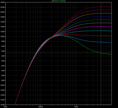 Graphe_ToneV3.0_dwell.png