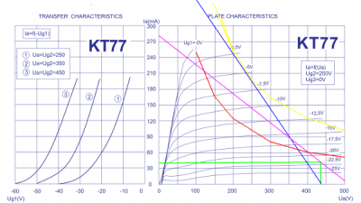 kt77